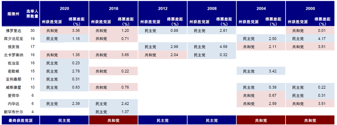 中金：美国大选如何影响政策与资产