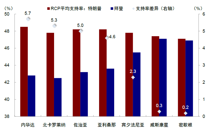 中金：美国大选如何影响政策与资产  第6张