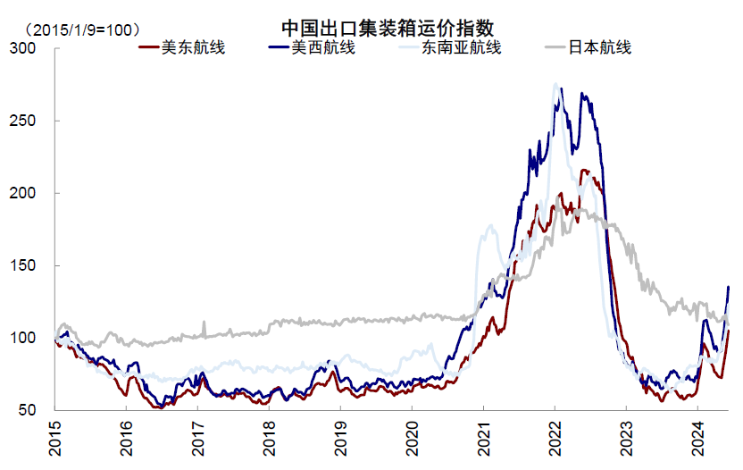 中金：美国大选如何影响政策与资产  第14张