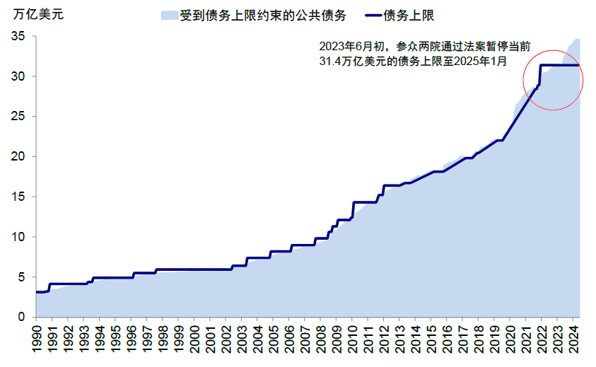 中金：美国大选如何影响政策与资产  第21张