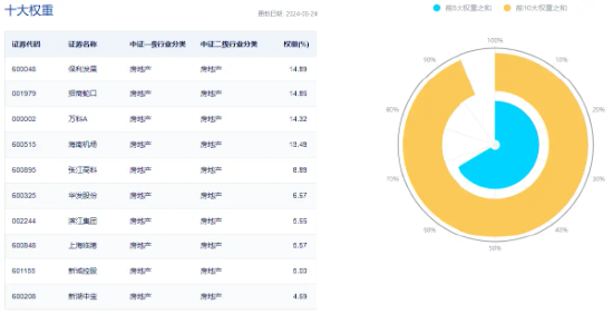 地量又现，何时见底?地产午后急拉，地产ETF(159707)逆市大涨1.29%！茅台批价回升，食品ETF(515710)冲高回落  第4张