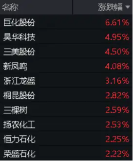 地量又现，何时见底?地产午后急拉，地产ETF(159707)逆市大涨1.29%！茅台批价回升，食品ETF(515710)冲高回落  第6张