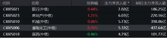 地量又现，何时见底?地产午后急拉，地产ETF(159707)逆市大涨1.29%！茅台批价回升，食品ETF(515710)冲高回落  第8张