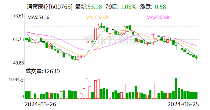 买了近百万元“牙茅” 后，导演张纪中法律顾问打算再掏百万增持！  第1张