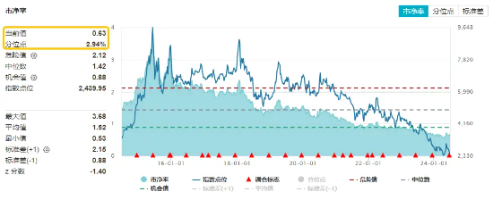 多因素催化，地产午后急速拉升！滨江集团、招商蛇口领涨超3%，地产ETF（159707）逆市收涨1.29%！  第3张