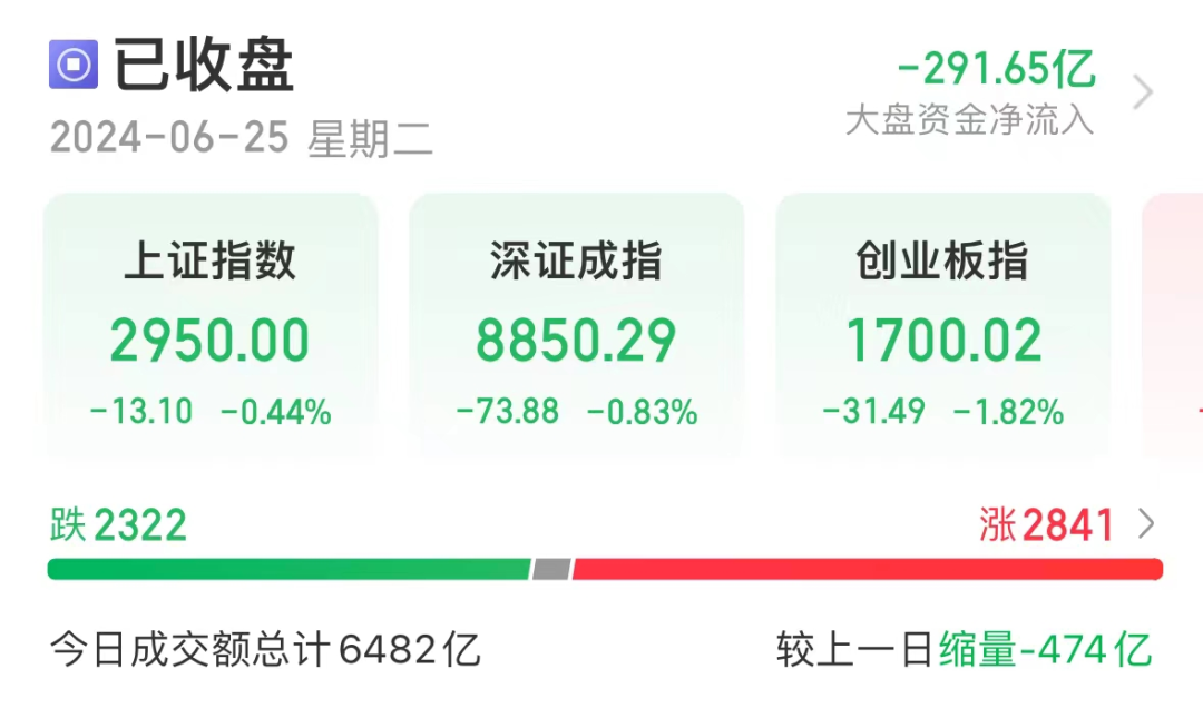 超570亿元白马创历史新高，优质抗跌股出炉，“最强王者”10年涨近13倍