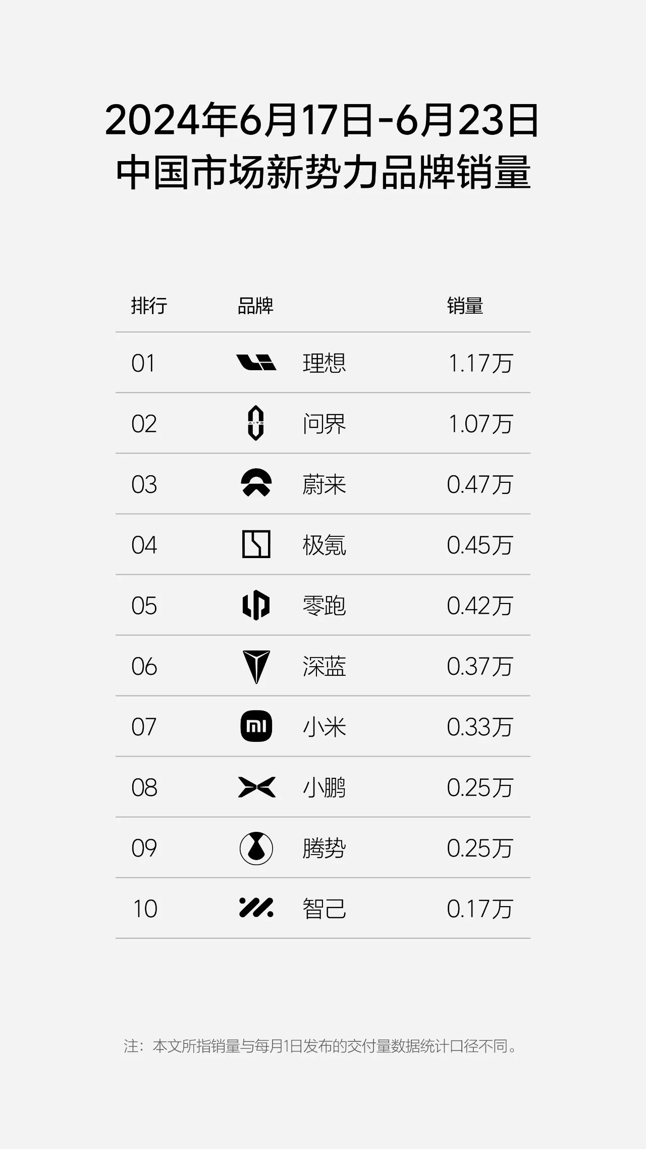 理想汽车股价何时反弹？自年内高点已累计下挫近60%  第3张