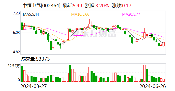 中恒电气：南方电网是公司电网领域的重要客户之一  第1张