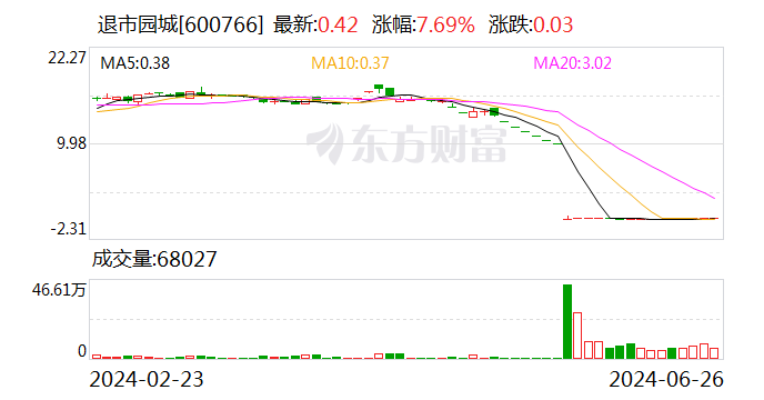 退市园城：公司股票将在7月3日终止上市暨摘牌