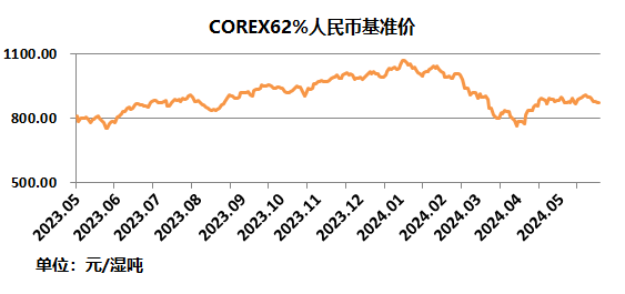 中国铁矿石现货交易平台交易情况及基准价2024-06-27  第3张