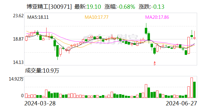 博亚精工：实控人涉离婚纠纷案 公司实控权是否变动存不确定性  第1张