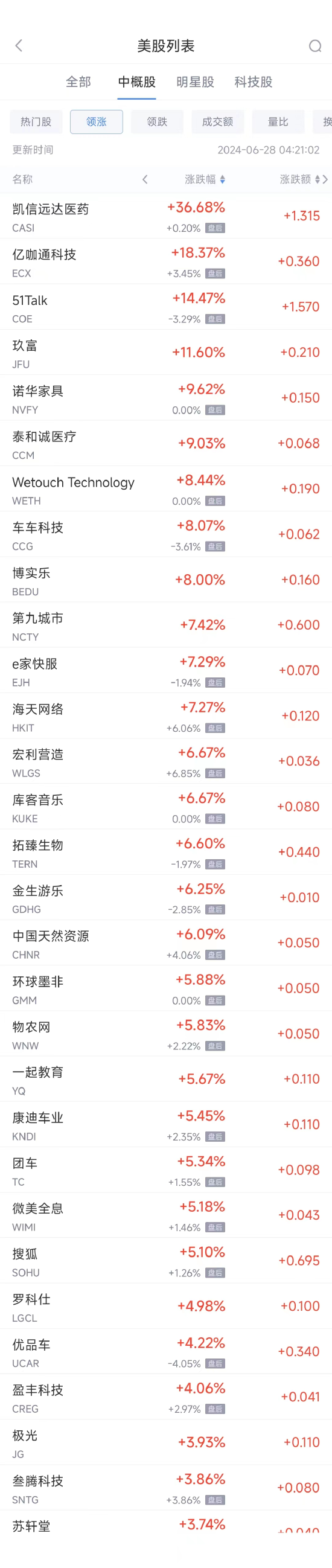 周四热门中概股普遍下跌 拼多多跌4.6%，蔚来跌5.3%，小鹏跌6.7%  第1张