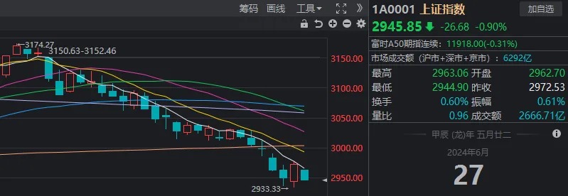 “宇宙行”股价创历史新高！A股想连涨两天，咋就这么难？  第1张