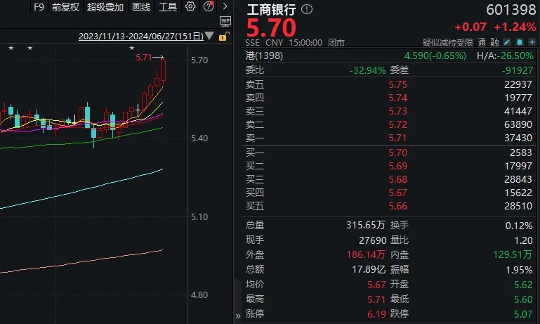 “宇宙行”股价创历史新高！A股想连涨两天，咋就这么难？  第9张