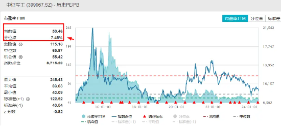 突然爆发！国防军工板块领涨两市，国防军工ETF（512810）大涨超3%！鸿远电子涨停封板  第3张