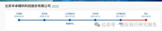 北京华卓精科终止IPO：4年长跑，光刻机概念第一股黯然离场，大华所审计！  第2张