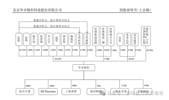 北京华卓精科终止IPO：4年长跑，光刻机概念第一股黯然离场，大华所审计！  第18张