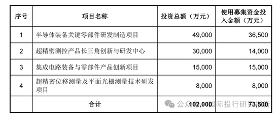 北京华卓精科终止IPO：4年长跑，光刻机概念第一股黯然离场，大华所审计！  第19张