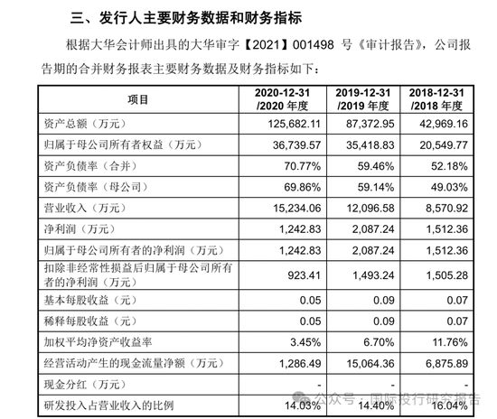 北京华卓精科终止IPO：4年长跑，光刻机概念第一股黯然离场，大华所审计！  第21张