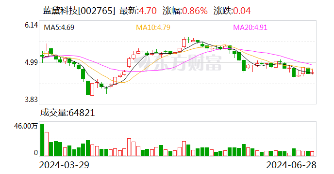 蓝黛科技：6月28日召开董事会会议  第1张