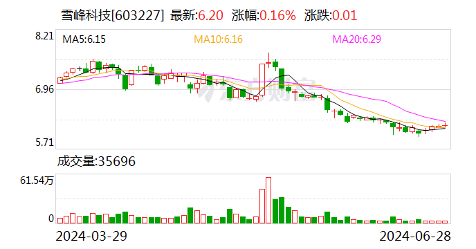 雪峰科技：控股股东筹划涉及公司控制权变更 股票停牌