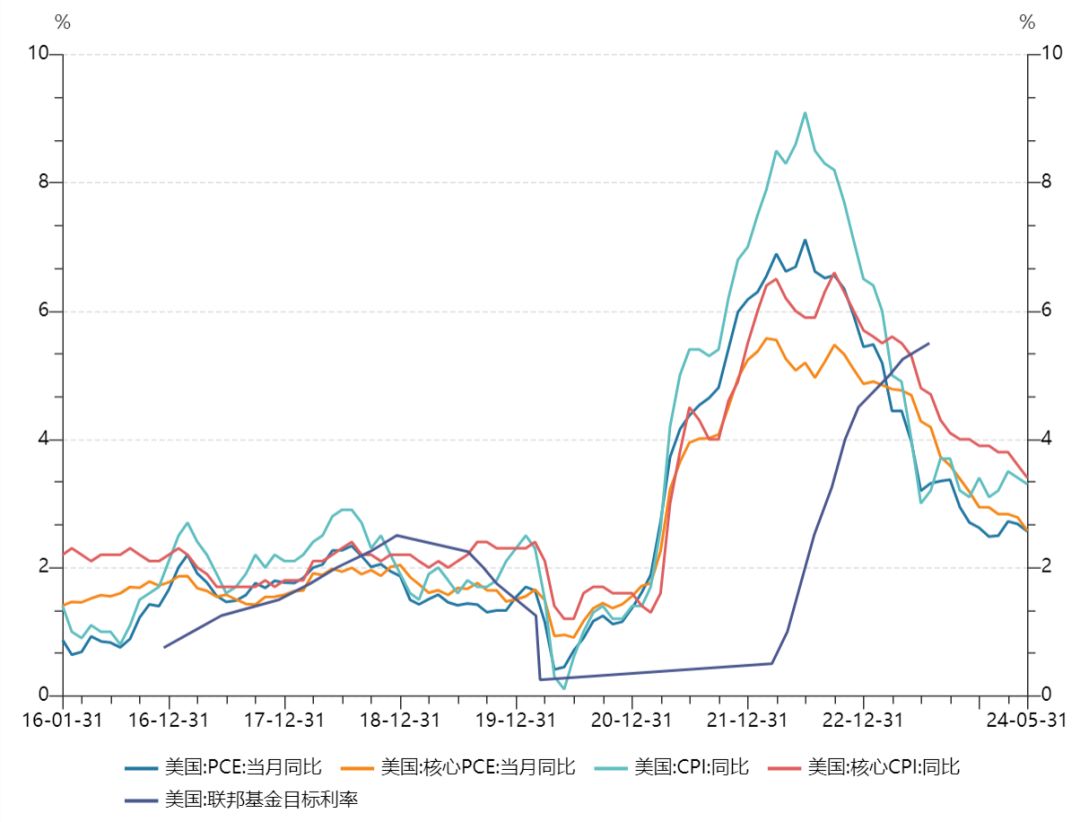 美股，突传利好！降息有戏了？