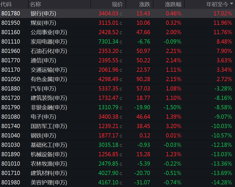 上半年涨超370%，是它！