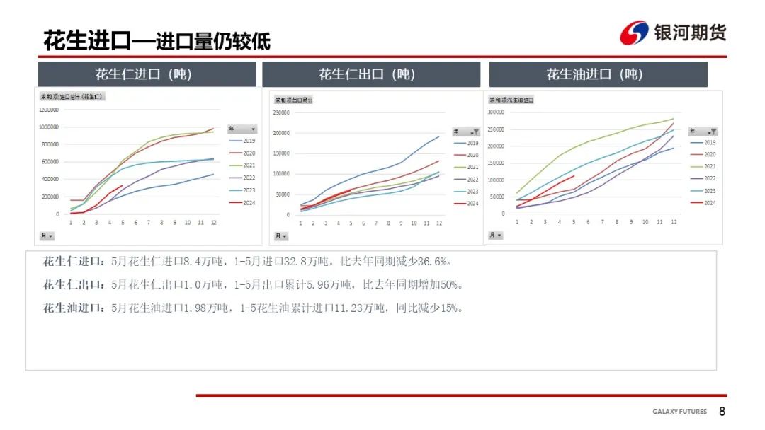 【花生周报】东北产区花生止跌反弹  盘面底部反弹 第10张