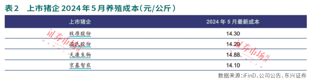 涨价！这些猪企业绩逐季改善，右侧布局机会来了！