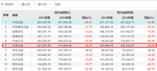 华泰证券股权冻结！发生了什么大事情……！？  第4张