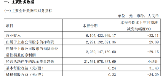 华泰证券股权冻结！发生了什么大事情……！？  第6张