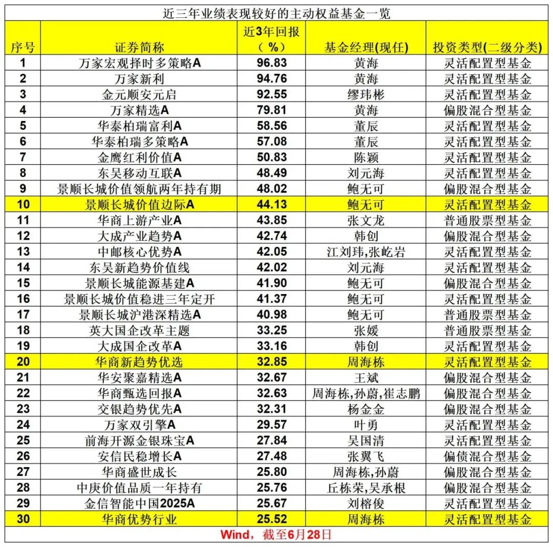 刚刚，业绩出炉！  第5张