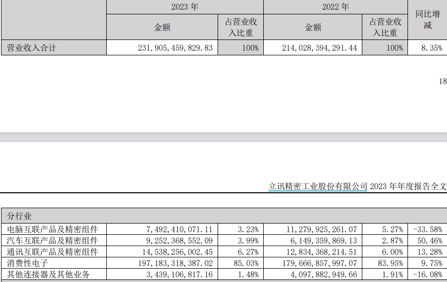 果链集体大涨：苹果新品推高预期，巨头排队“上车”  第3张