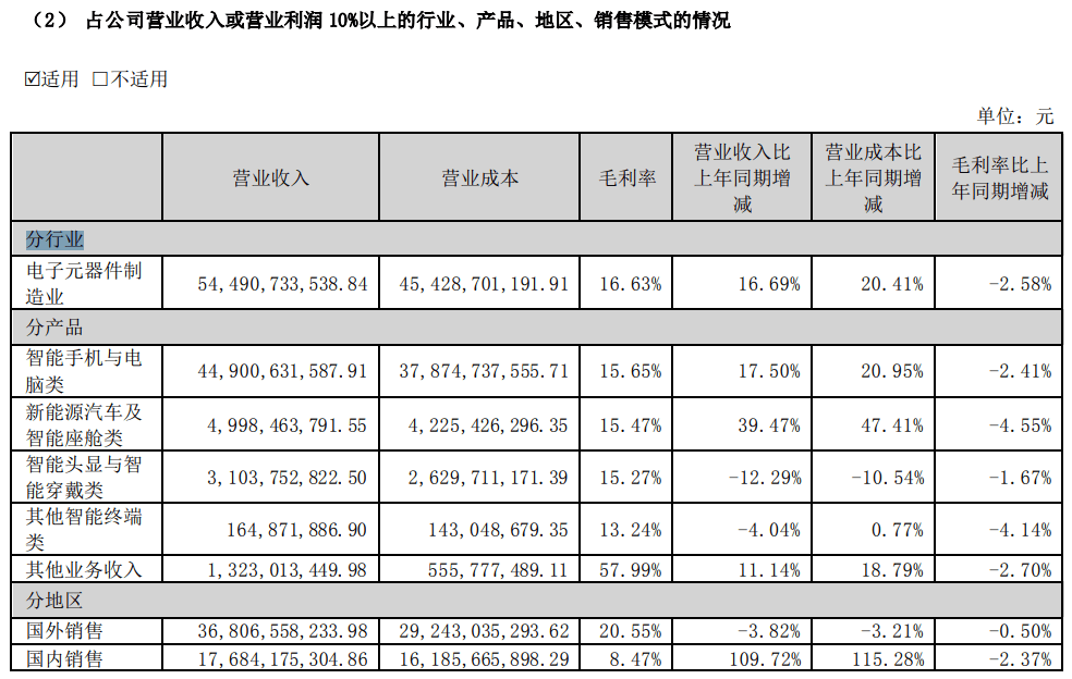 果链集体大涨：苹果新品推高预期，巨头排队“上车”