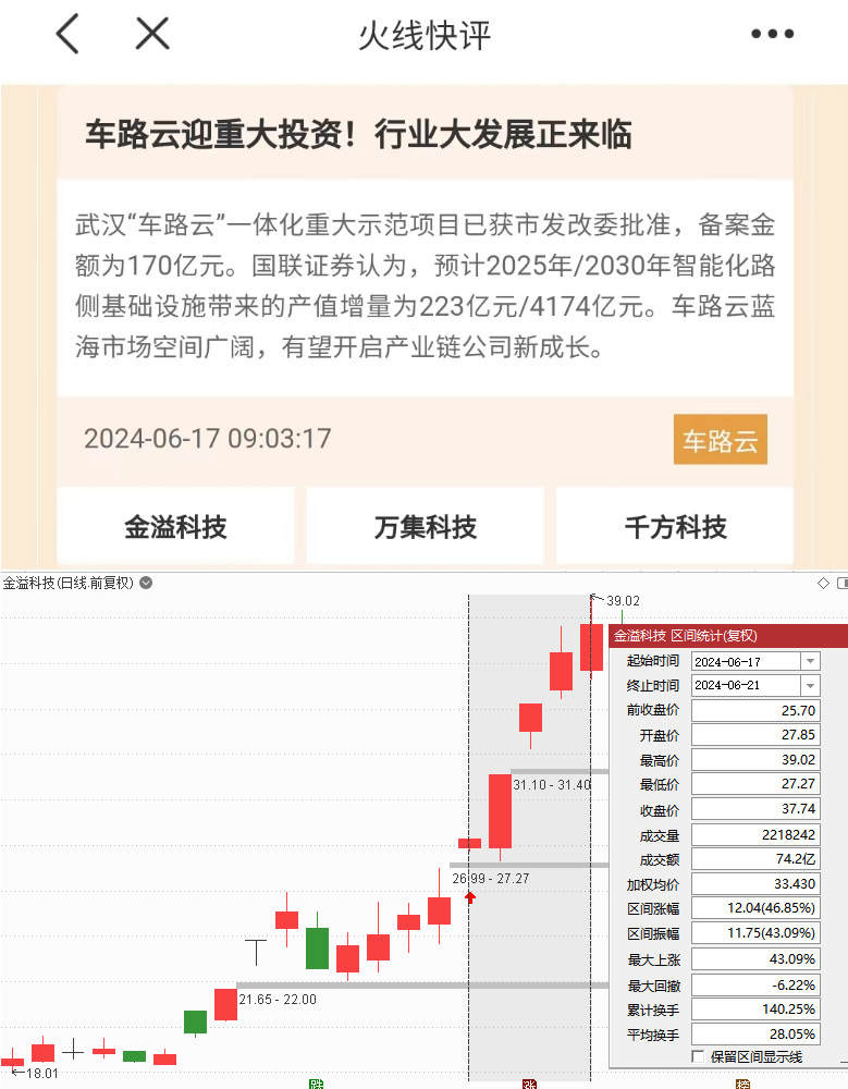 A股迎来利好共振！“七翻身”行情来了，参赛选手火速报名准备冲锋！