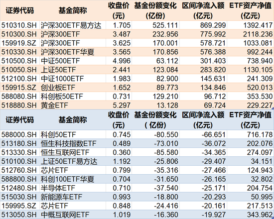 罕见大动作！上半年约4360亿元借道ETF进场，这些低位板块正被机构疯狂抄底（附名单）