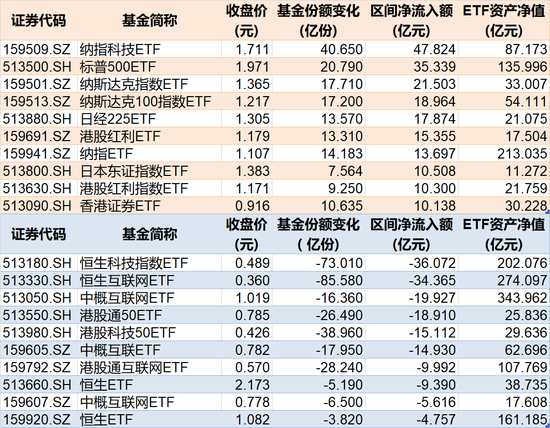 罕见大动作！上半年约4360亿元借道ETF进场，这些低位板块正被机构疯狂抄底（附名单）