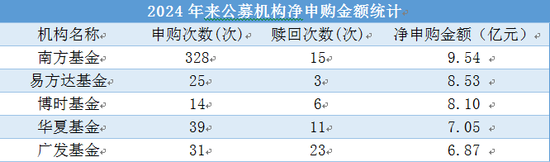 A股，重大变化！  第1张