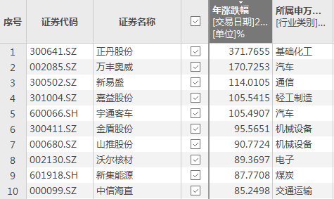 A股，重大变化！  第2张