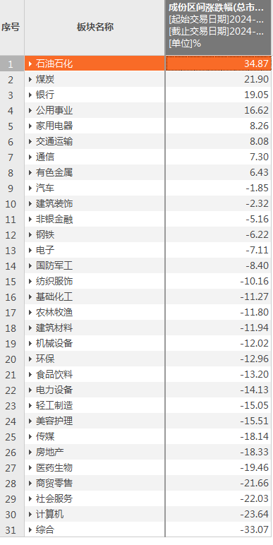 A股，重大变化！  第3张