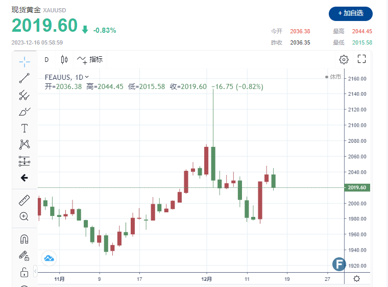 黄金周评：降息前景更加明朗但市场仍偏谨慎  第2张