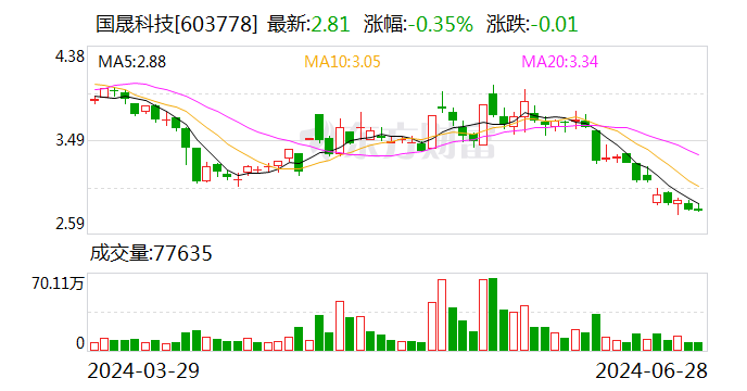 国晟科技：子公司签订7.49亿元光伏组件合同  第1张