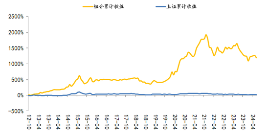 国海研究|7月十大金股