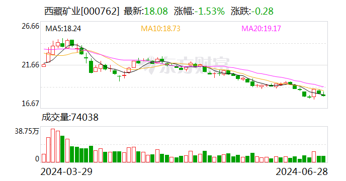 西藏矿业扎布耶盐湖绿色综合开发利用万吨电池级碳酸锂项目试生产  第1张