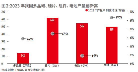 “新三样”是否真的产能过剩？深度解读新能源产能现状