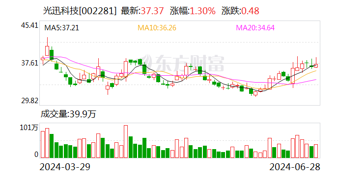 光迅科技：公司将于8月24日披露半年度报告