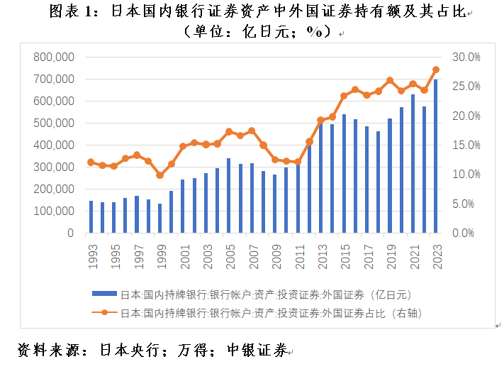 管涛：美联储脚下正传来冰河开裂的声音