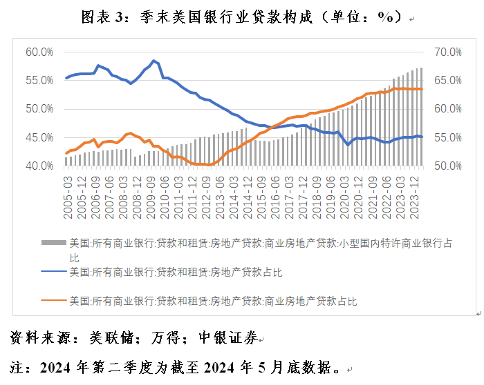 管涛：美联储脚下正传来冰河开裂的声音  第3张