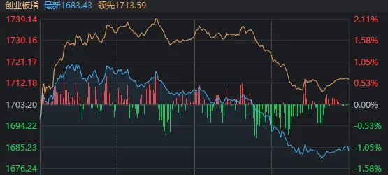 上半年最后一个交易日，A股午后跳水原因找到了  第1张