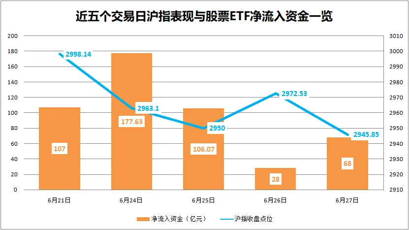 上半年最后一个交易日，A股午后跳水原因找到了  第2张